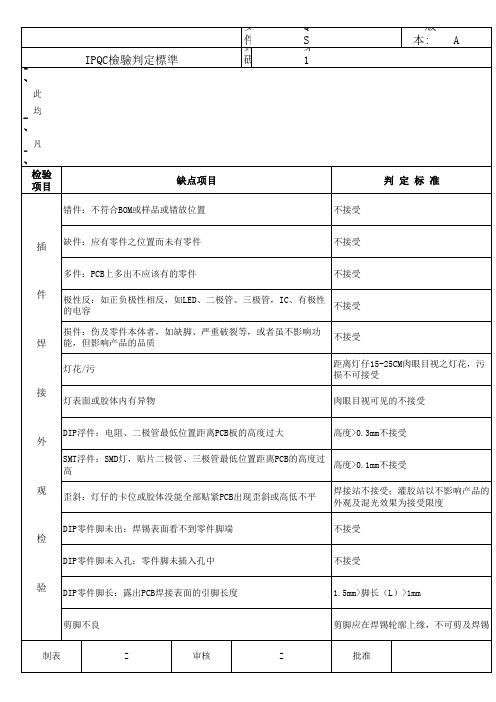 IPQC检验判定标准