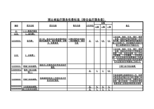 湖北省医疗服务收费标准(综合医疗服务类)