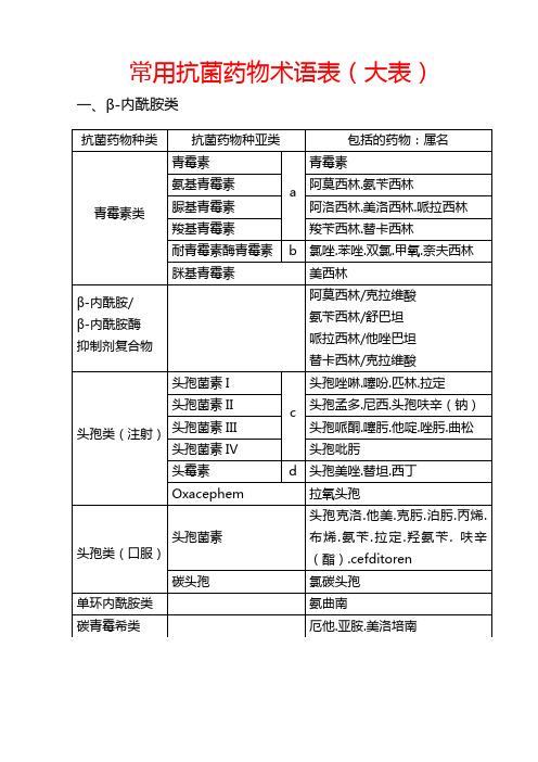 药敏纸片正确使用的表格