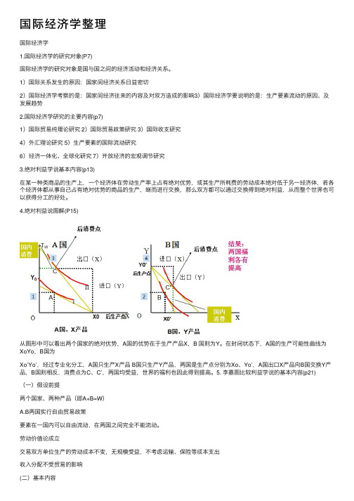 国际经济学整理