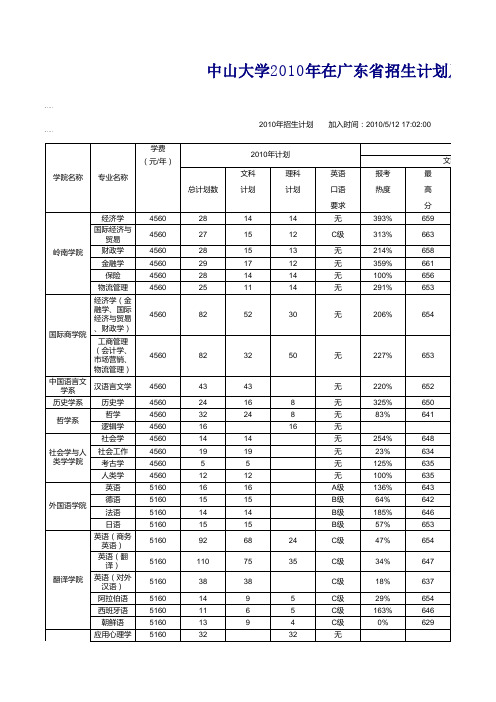 中山大学2010年在广东省招生计划及往年录取情况