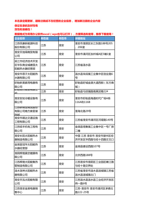 2020新版江苏淮安热水器企业公司名录名单黄页联系方式大全87家