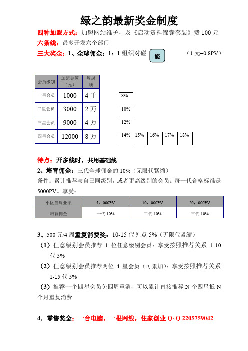 绿之韵最新奖金制度