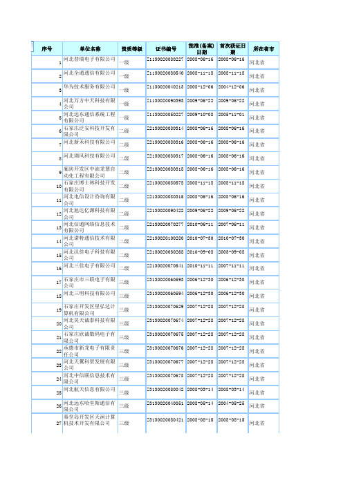 11河北省最新系统集成商名单