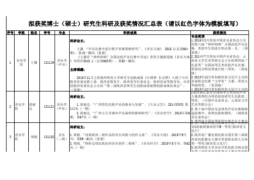 各培养单位拟获奖学生科研成果及获奖情况汇总表