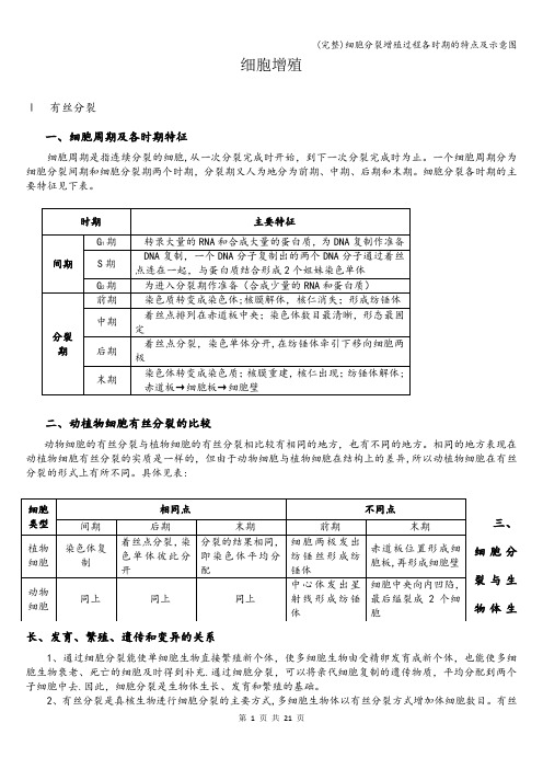 (完整)细胞分裂增殖过程各时期的特点及示意图