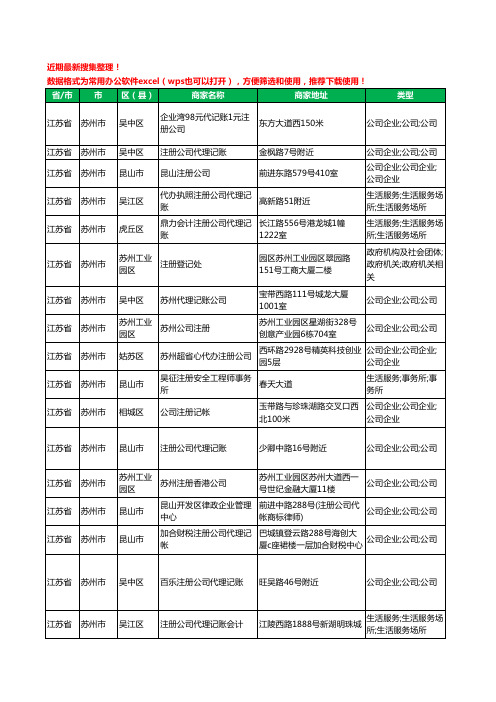 2020新版江苏省苏州市注册公司工商企业公司商家名录名单黄页联系号码地址大全60家