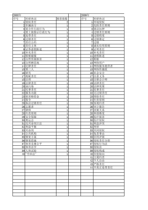 【国家社会科学基金】_过错责任_基金支持热词逐年推荐_【万方软件创新助手】_20140808