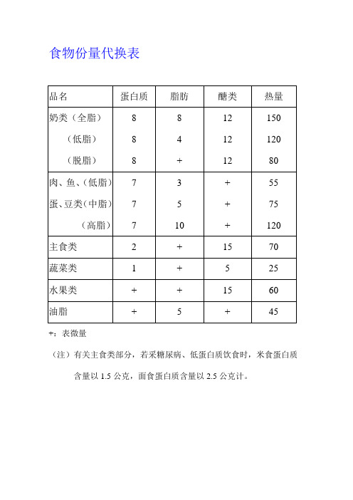 食物分量代换表