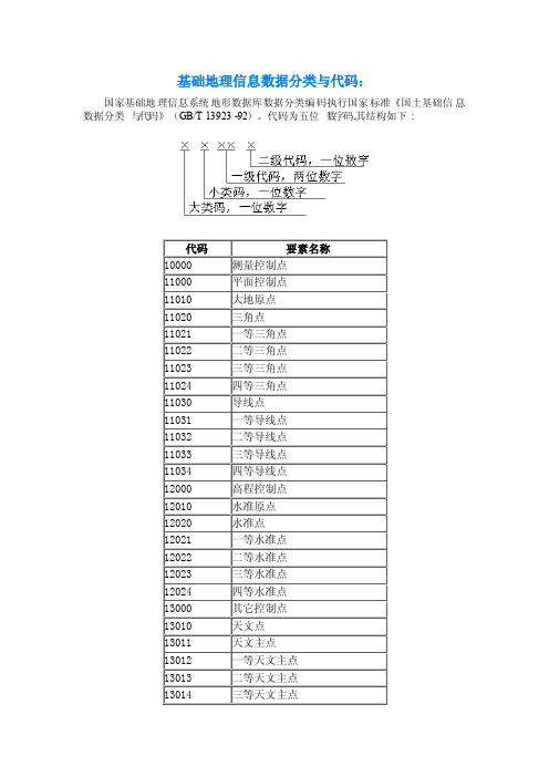 基础地理信息数据分类与代码