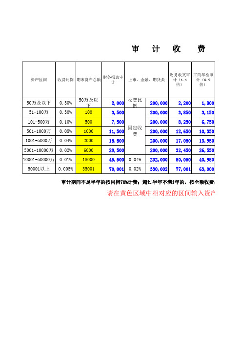 审计收费计算表