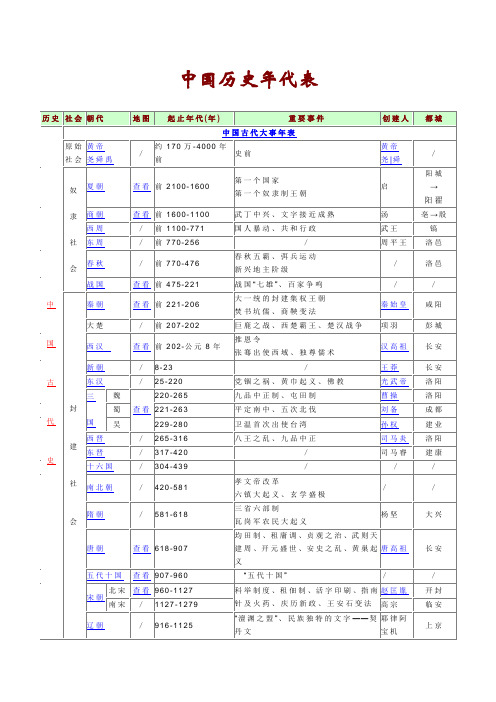 中国历史年代表