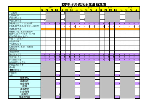 ERP电子沙盘现金流量预算表