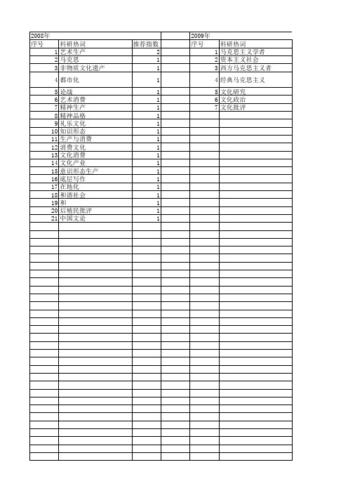 【国家社会科学基金】_文学理论生产_基金支持热词逐年推荐_【万方软件创新助手】_20140806