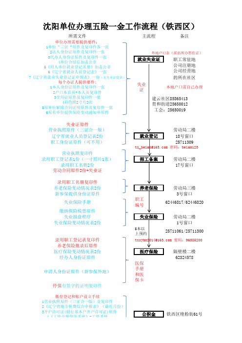 沈阳办理五险一金流程