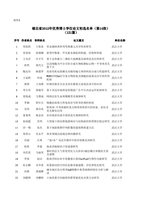 湖北省2012年优秀博士学位论文初选名单(第14批)