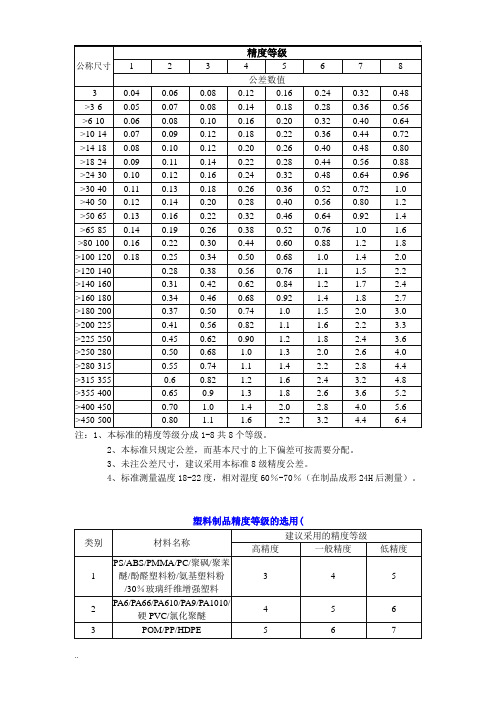 塑料制品的尺寸精度等级