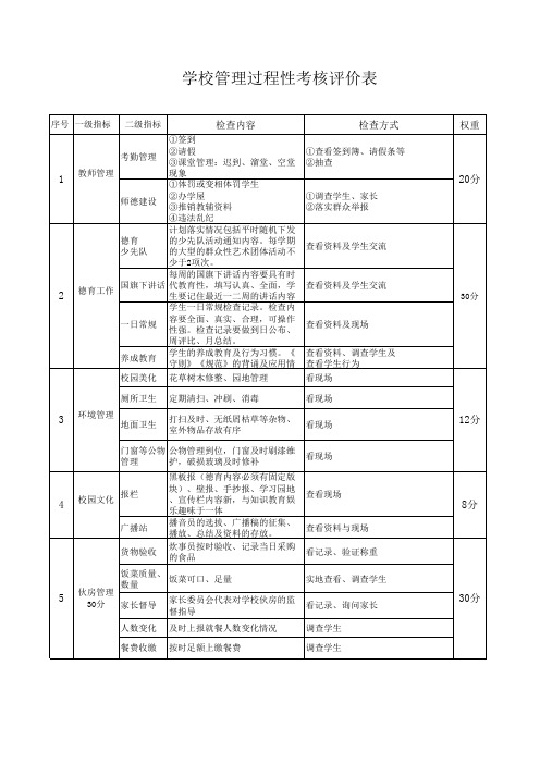 学校管理过程性考核评价表