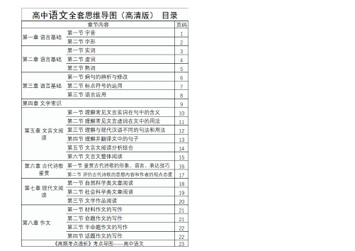 高中语文全套思维导图(高清版)