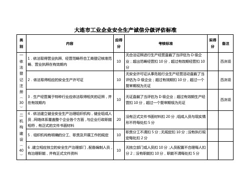 大连市工业企业安全生产诚信分级评估标准