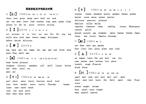 英语音标表及字母组合对照表