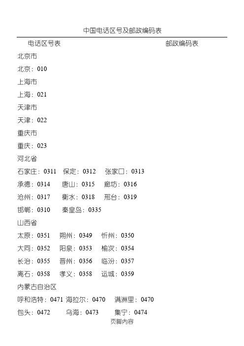 中国电话区号及邮政编码表格模板