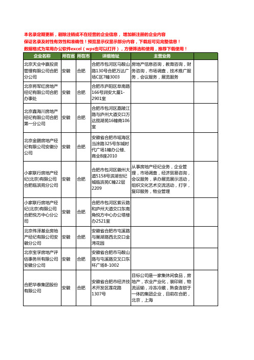 新版安徽省合肥北京房地产工商企业公司商家名录名单联系方式大全18家