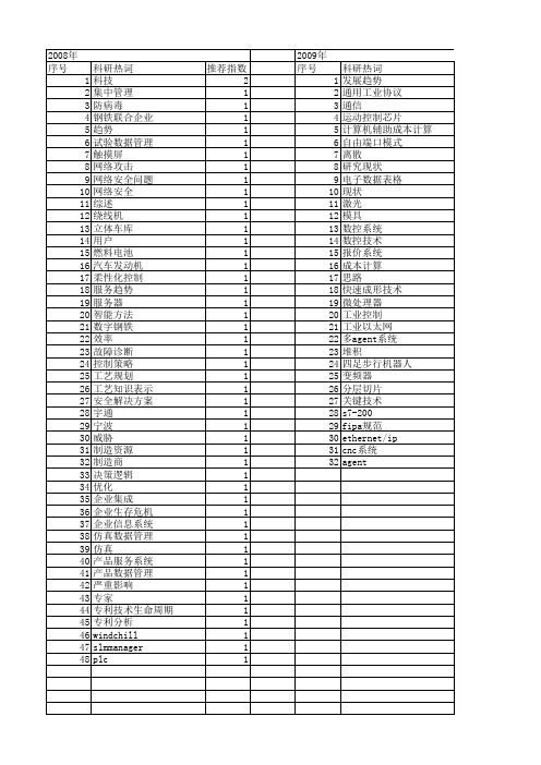 【制造业自动化】_趋势_期刊发文热词逐年推荐_20140726