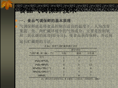 食品气调保鲜技术讲解