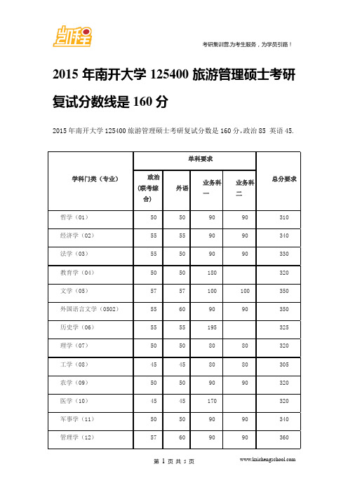 2015年南开大学125400旅游管理硕士考研复试分数线是160分