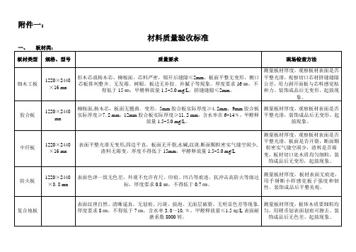 材料质量验收标准