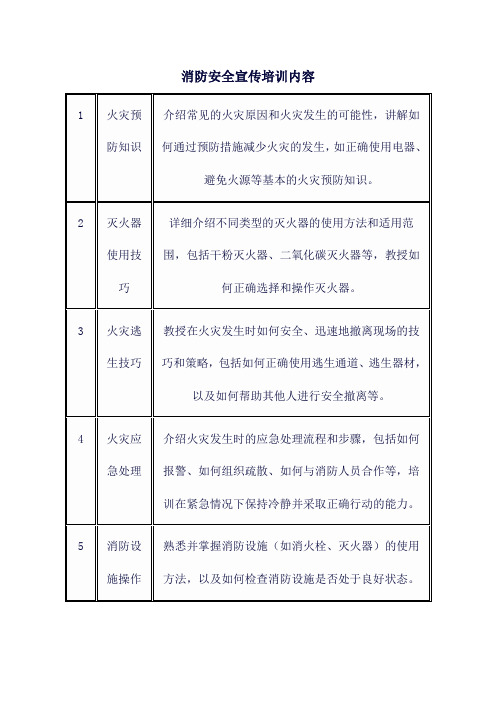 消防安全宣传培训内容