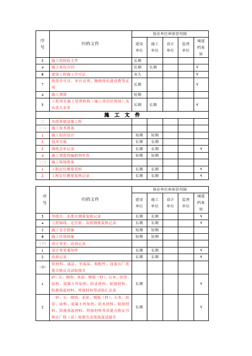 基建项目档案归档内容