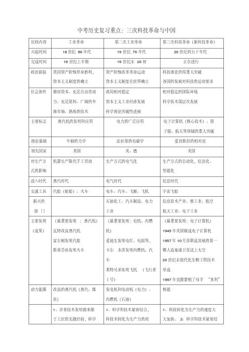 中考历史复习重点三次科技革命与中国