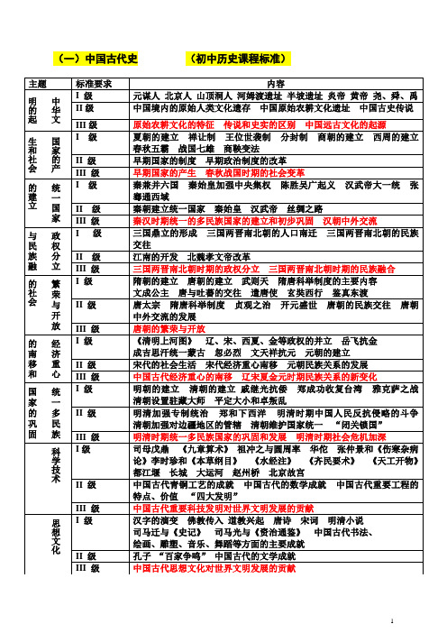 初中历史课程标准