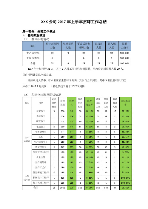 2017年上半年招聘工作总结