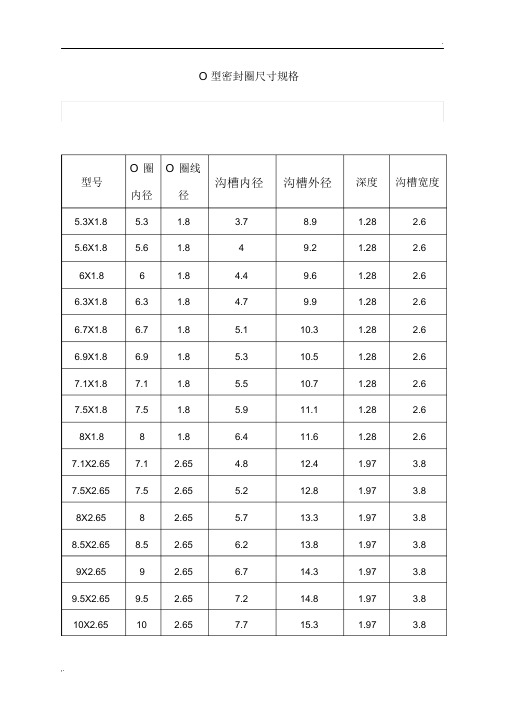 O型密封圈尺寸规格表