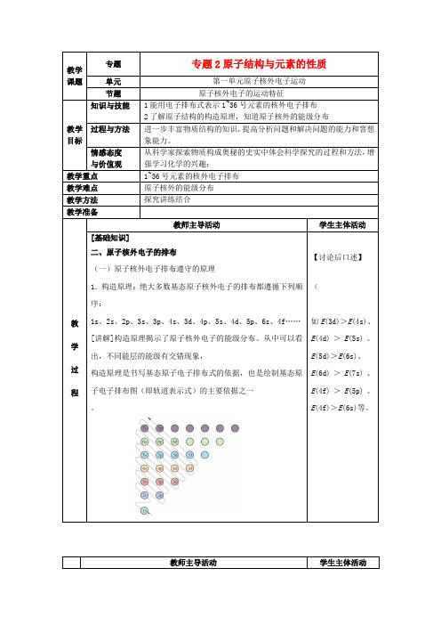 省江阴市成化高级中学高中化学 专题二 原子结构与元素的性质教案1 苏教版选修3