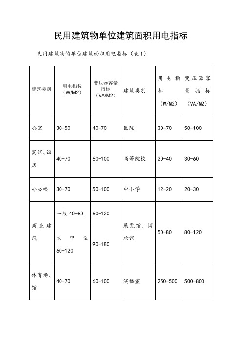 民用建筑物单位建筑面积用电指标