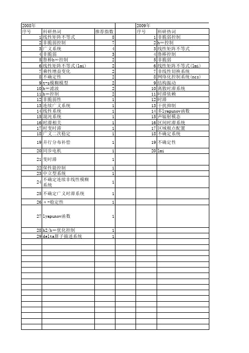 【国家自然科学基金】_非脆弱h∞控制_基金支持热词逐年推荐_【万方软件创新助手】_20140801