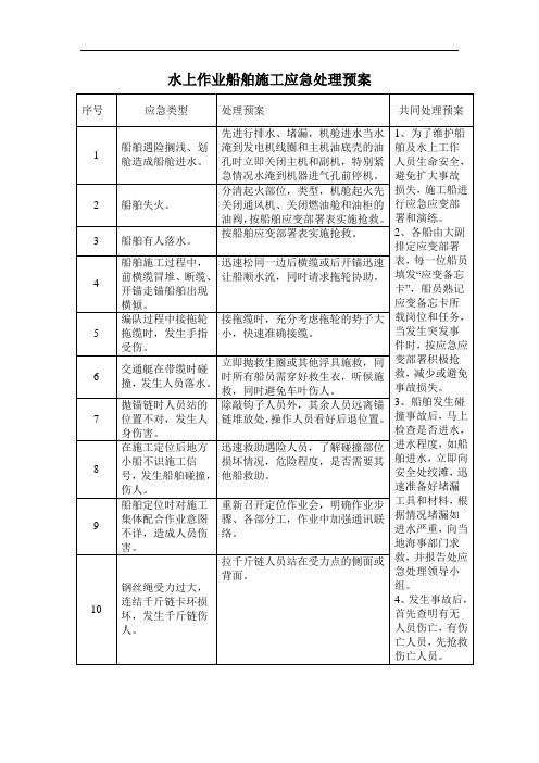 水上作业船舶施工应急处理预案