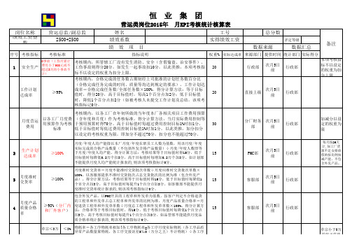 营运类岗位KPI考核统计表