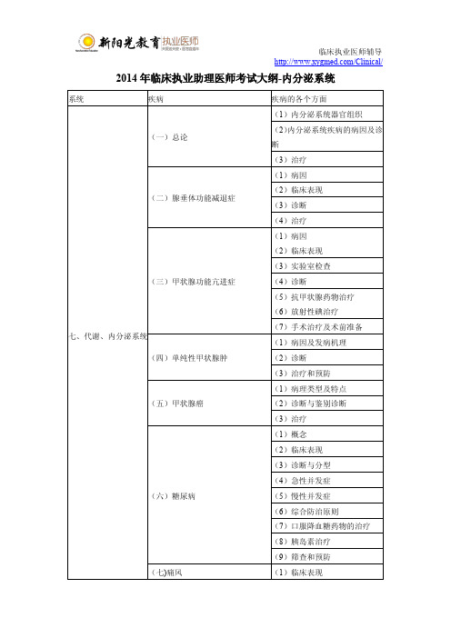 2014年临床执业助理医师考试大纲-内分泌系统