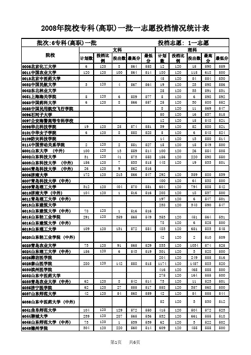 2008年院校专科(高职)一批一志愿投档情况统计表