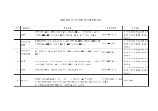 供电公司供电营业收费目录表