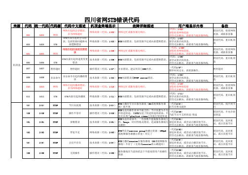 四川省网STB错误代码描述及处理建议V8(用户端显示内容)