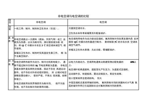 直燃机与电空调的比较