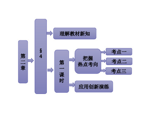 空间向量与平行关系(第1课时)课件北师大版选修