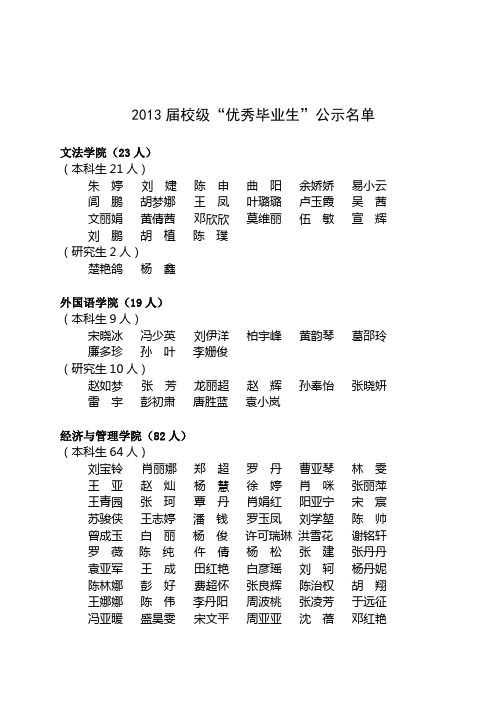 长沙理工大学2013级优秀毕业生名单