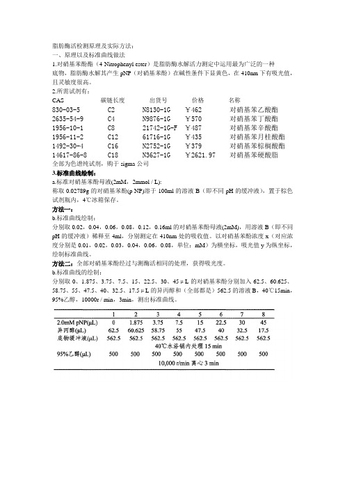 脂肪酶活检测原理及方法